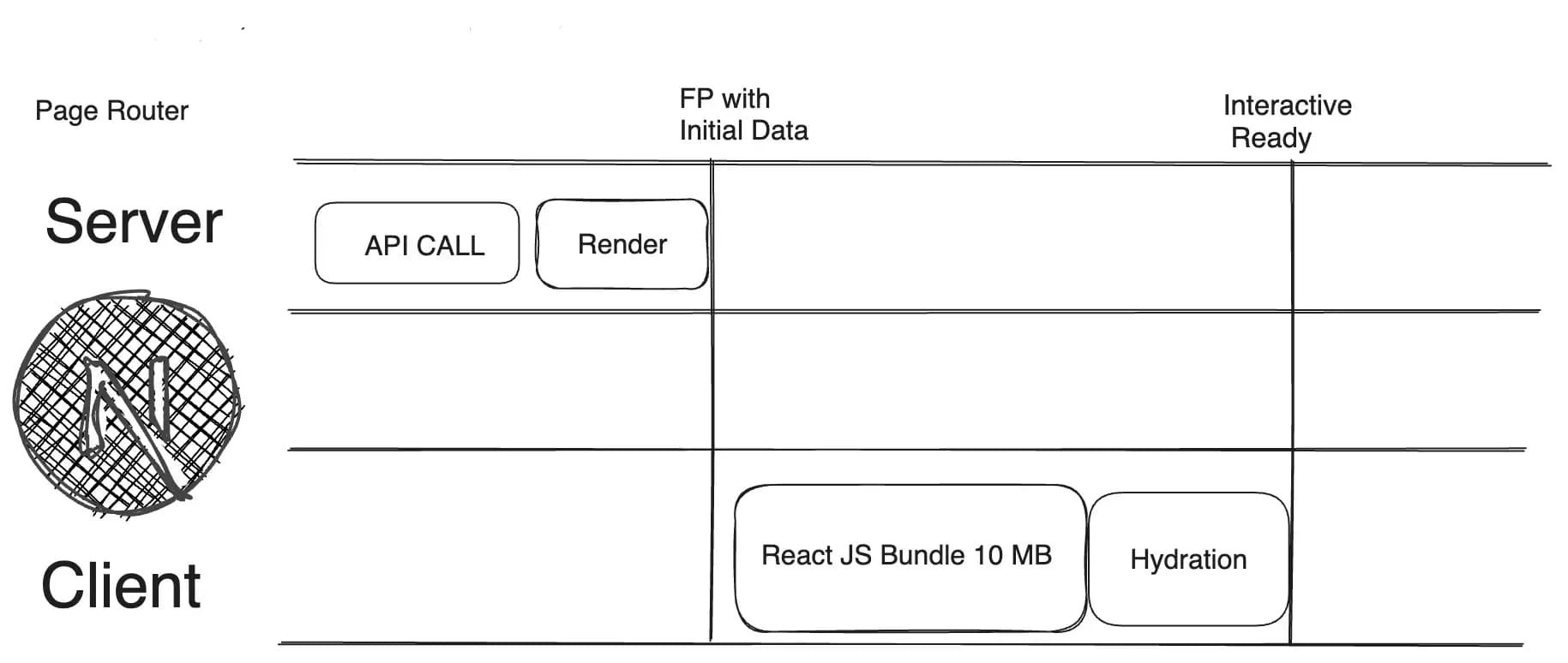 `Next JS 12 Working Model 