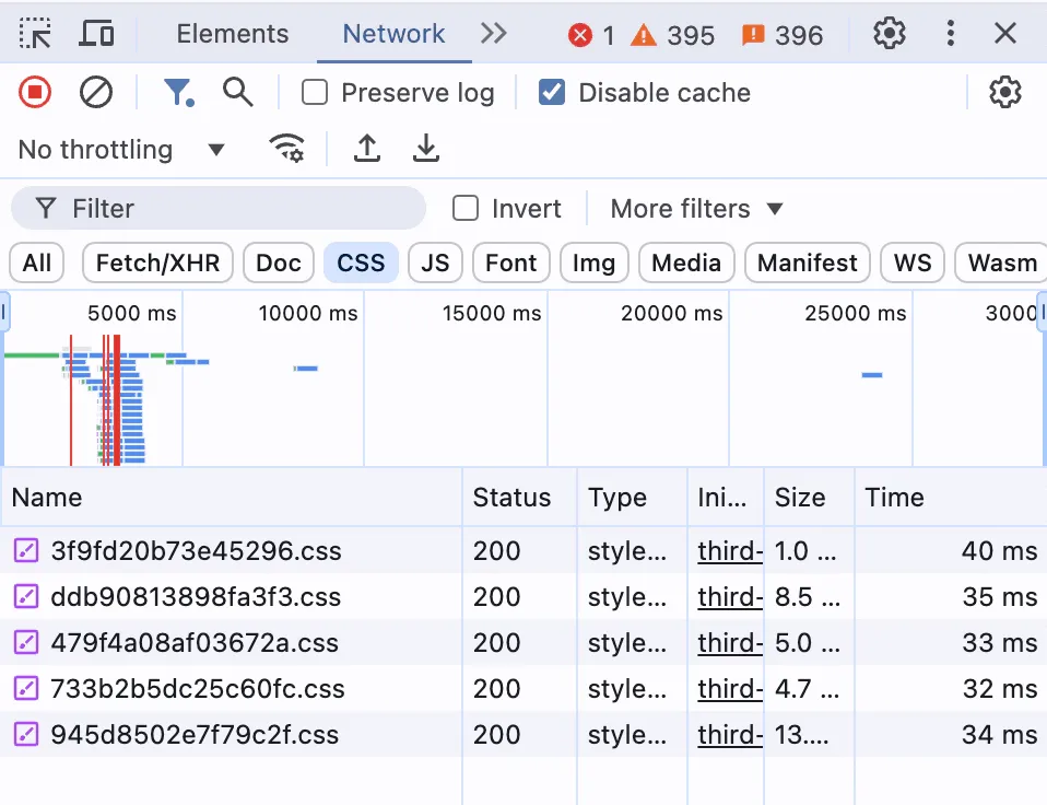 CSS Requests in Network